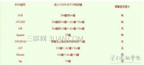 进入bios设置u盘装系统