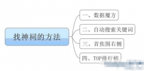 淘宝经验：如何找淘宝神词