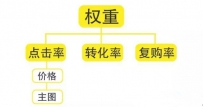 怎么换淘宝主图不会影响排名降权
