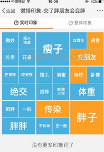 微博印象怎么看,微博印象在哪里