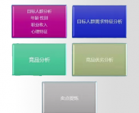 淘宝店铺流量转化率降低是什么原因
