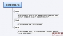 淘宝店铺运营该每日必看的6大数据