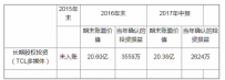 乐视网全年亏损已无悬念，众多资产泡沫将一一挤破