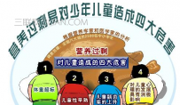 营养过剩怎么办