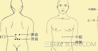 预防肾虚常按哪些穴位