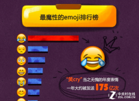 去年搜狗输入法共输入175亿次“笑哭脸”
