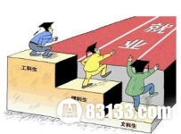 2015中国高校毕业生薪酬排行榜 你服吗？
