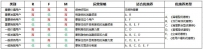 如何成为一个运营大牛：优惠券的使用