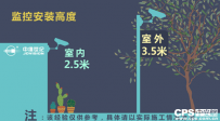 科普贴|安防人一定要知道的监控安装小知识(一)