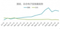 掌阅发布2016数字阅读报告:青年读书多 中年用户付费高