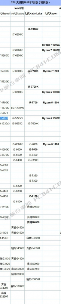 i5和i7差别大吗 i5和i7玩游戏的区别对比