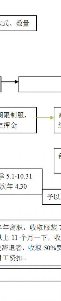公司员工工作服定做管理制度和方案