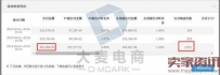 淘宝店铺销量如何提升