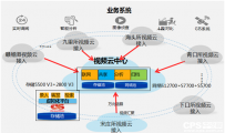 平安天眼 守护赣榆华为助力连云港赣榆公安构建视频监控解决方案 ...