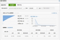 微信公众平台数据统计图文分析是什么