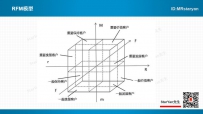 如何从0到1精细化做用户分层运营？