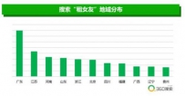 360搜索 “租女友”大数据出炉 粤苏豫三省大龄青年需求最旺