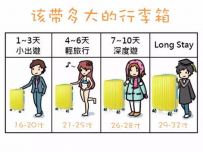 出游应该如何选择拉杆箱？