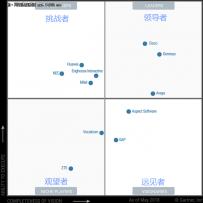 Gartner发布:全球联络中心基础设施魔力象限