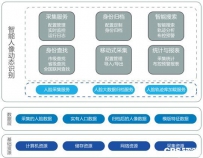 见人见智，坐高铁进入“刷脸”时代