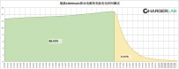 魅族移动电源拆解图