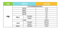 西部数码开启.vip域名免费转入潮流