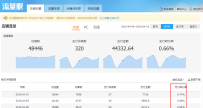 想2016年做好淘宝这三点需注意
