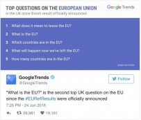 谷歌热搜榜上的2016：英国人脱欧后搜索欧盟是啥