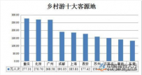2016年乡村旅游行情：国庆长假期间人次约为1.29亿人次