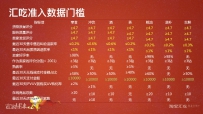 加入淘宝汇吃门槛到底有多高