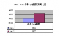 关于国内防盗报警厂商的调查分析