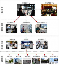 大华平安城市报警柱解决方案 城市安全守卫者