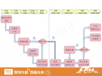 企业数字化转型实战：管理可视化