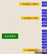 制作淘宝宝贝详情页的牛逼十三式