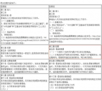 淘宝天天特价卖家管理最新变更公告