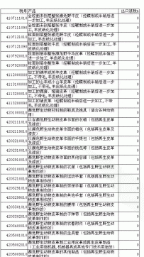 7月1日起皮革产品退税率全面下调
