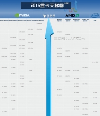 电脑选购指南