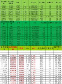 钻展推广暴力玩法是如何操作的？