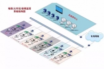 音频监控系统地铁(火车站)应用解决方案