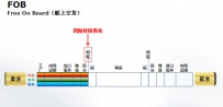 价格术语图示