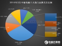 平板电脑哪个牌子好？
