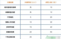 战旗TV直播主播有哪些等级权限
