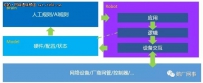 鹅厂网事：基于R.M.B的下一代网管系统