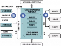 关于全国关注的“雪亮工程”你知多少?看看他们怎么做!