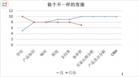 淘宝金牌客服经验分享