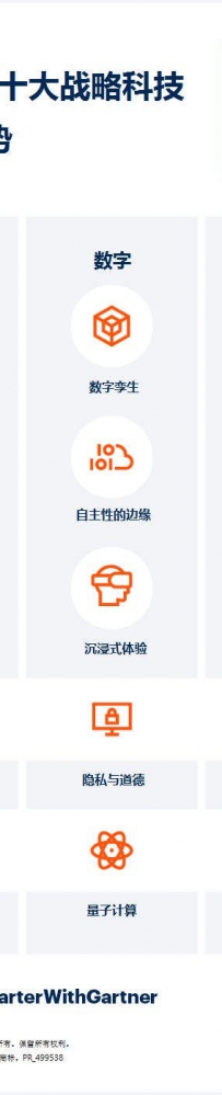 Gartner公布2019年十大战略科技发展趋势