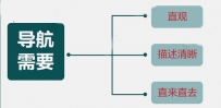 网店为什么留不住我？