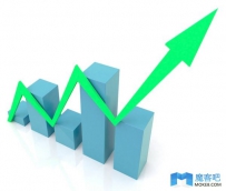 百度SEM账户运营中有哪些基础的设置操作