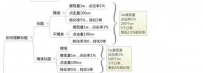 淘宝新品宝贝怎么写标题
