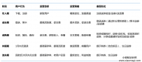 互金用户生命周期管理的完整方法论